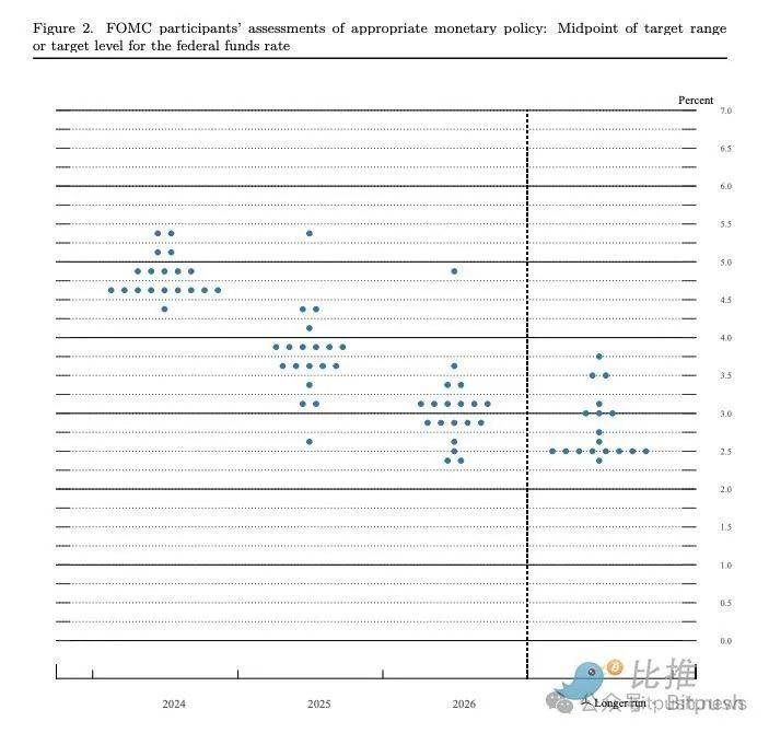 图片[2] - 美联储放鸽助推风险情绪，BTC走高收复6.7万美元