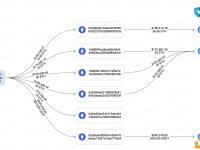 PeckShieldAlert：黑客已将AirDAO被盗资金转移至MEXC、ChangeNOW和KuCoin