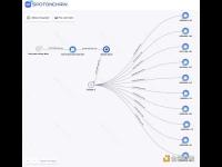 10个新钱包从Coinbase提出4970万枚ONDO