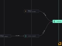 Amber于12小时前从Binance和Kucoin提取51.1万枚ETHFI