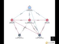 ZachXBT：Munchables团队雇用的四名开发人员与攻击者有联系