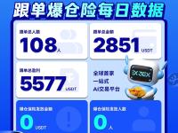 《3EX AI交易跟单爆仓险，为爆仓风险提供全面保障》