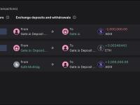 SingularityNET金库将200万枚AGIX转移到Gate