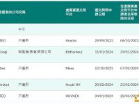 HKVAEX的香港虚拟资产交易平台申请已于3月28日被撤回