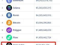 Immutable超越Cardano，成为链上NFT销售额第七大区块链