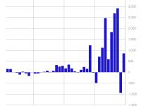 CoinShares：上周数字资产投资产品流入8.62亿美元