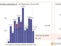 ENS域名三月新增注册约2万个，域名集总量超77万