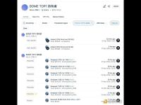 Sunday Funday在ORCAT上线4小时后收到758万枚ORCAT