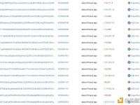 4个巨鲸因市场下跌抛售568万枚WIF