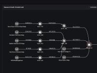 DFOX项目存在可疑交易，来自BNB和BaseChain中部分资金已转入Tornado.cash