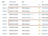 2.979亿枚USDT从Tether Treasury流入Kraken和Bitfinex