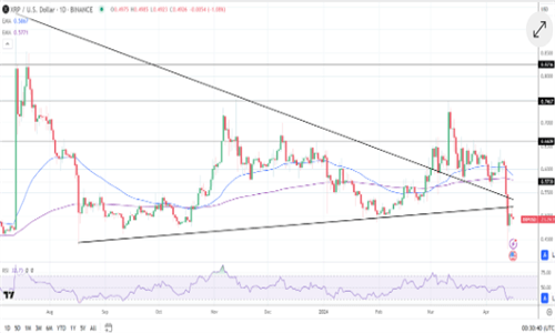 图片[2] - XRP周一微跌市场关注零售数据与美联储政策