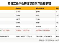 分析：OMNI明日开盘价格或为40美元