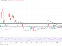 XRP周一微跌市场关注零售数据与美联储政策