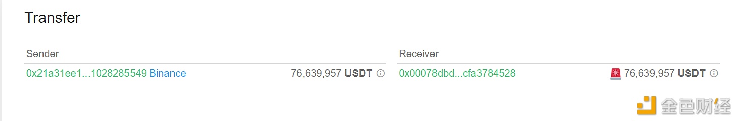 图片[1] - 超7600万枚USDT从Binance转移到未知钱包