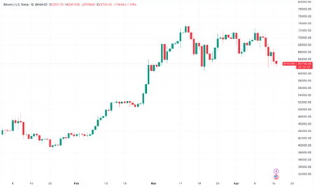 图片[2] - 比特币价格跌破6.2万美元，ETF需求波动引发市场调整