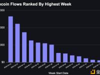 过去一周稳定币净流入达34亿美元