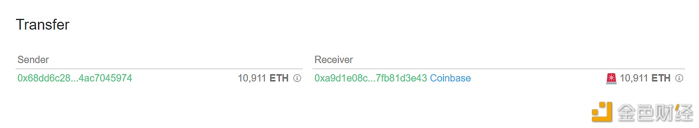 图片[1] - 10,911枚ETH从未知钱包转移到CoinBase