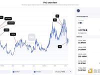 Framework Ventures 7小时前向Coinbase存入200万枚SNX