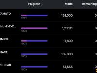 符文SATOSHI•NAKAMOTO铸币费支出达2380万美元