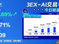 3EX AI交易平台MANA-USDT币对明星策略平仓胜率达85.71%