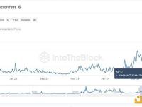 IntoTheBlock分析师：平均交易费的降低通常表明区块链网络处理交易的效率正在提高