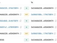 一位以太坊ICO参与者在沉寂8.8年后转出1,960枚ETH