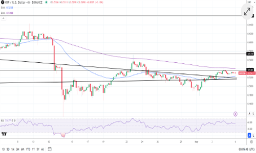 图片[2] - SEC与Ripple案件进入关键阶段，XRP价格受关注