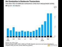 研究发现：超过90%的稳定币交易并非来自真实用户