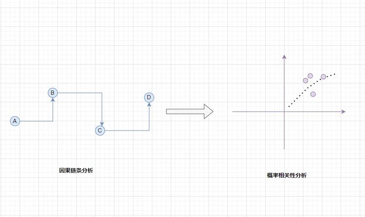 图片[2] - 加密投资逻辑进化史：3种必备的底层思维转换