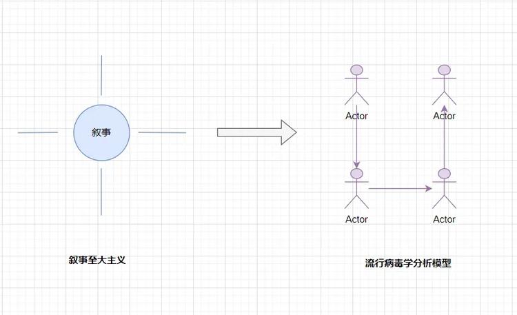 图片[3] - 加密投资逻辑进化史：3种必备的底层思维转换