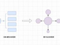 加密投资逻辑进化史：3种必备的底层思维转换