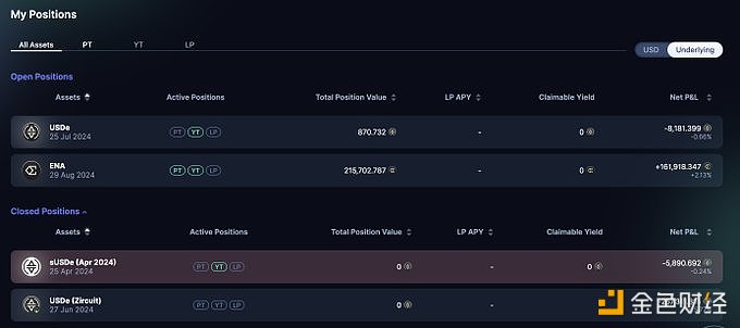 图片[1] - ENA巨鲸过去11小时从Pendle中赎回350万枚ENA并转入Binance