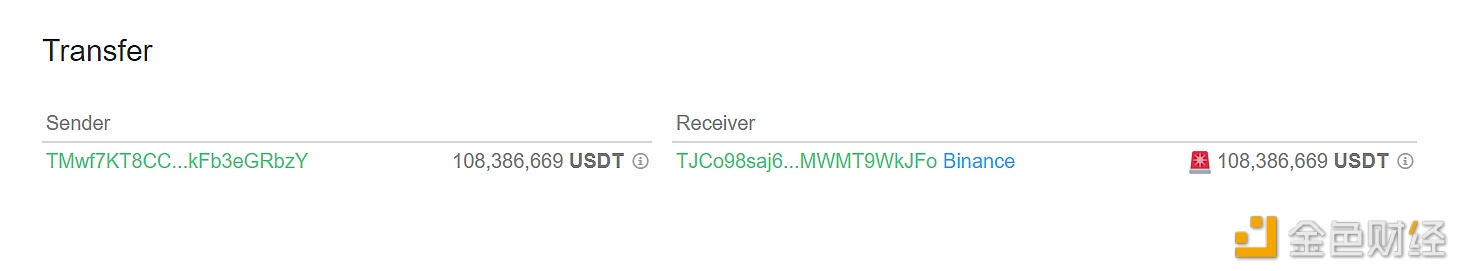图片[1] - 108,386,669枚USDT从未知钱包转移到Binance