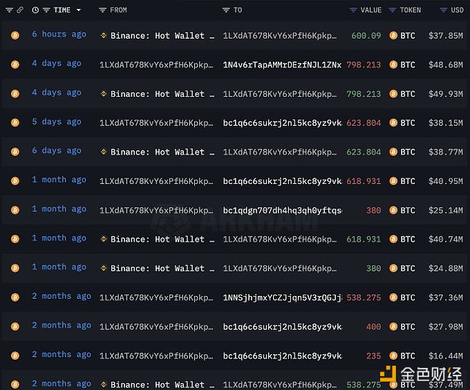 图片[1] - 两巨鲸今日买入791枚BTC