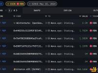 Wintermute已将250万枚RBN兑换为AEVO