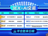 3EX-AI交易平台公布今日“AI交易”平仓胜率排行