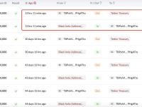 Tether Treasury在13小时前再次增发10亿枚USDT