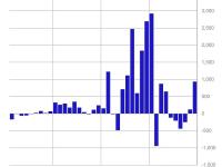 CoinShares：上周数字资产投资产品流入9.32亿美元