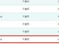 bitcoinworld向香港证监会递交虚拟资产交易平台牌照申请