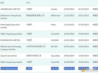 Gate.HK香港虚拟资产交易平台牌照申请被撤回