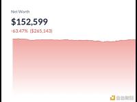一用户受网络攻击损失超26万美元