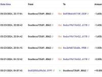Cumberland 13小时前向Coinbase存入了160万枚ARB
