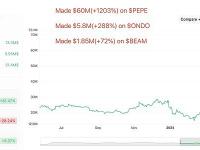 某交易者一年时间盈利4200万美元