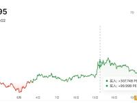 某聪明钱于5月14日建仓的PEPE已浮盈43%