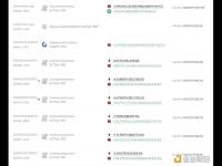 某交易员通过MAGA赚取270万美元