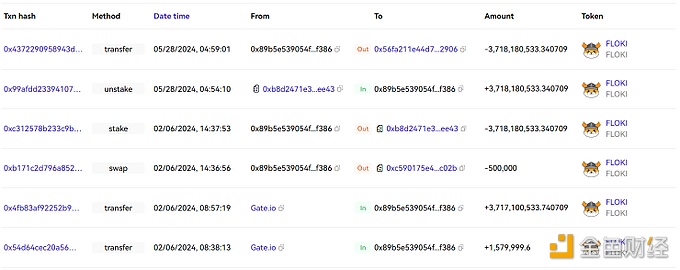 图片[1] - 某聪明钱6小时前向Gate.io存入37.2亿枚FLOKI