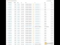 Solana Labs联创：solana上确认延迟中值的最佳情况为为300到700毫秒