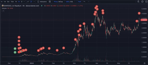 图片[2] - 安德鲁·康：表情包币现在是一个吸引数百万投资者的新兴领域