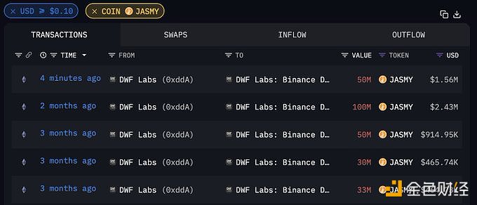 图片[1] - DWF Labs五分钟前向Binance充值5000万枚JASMY